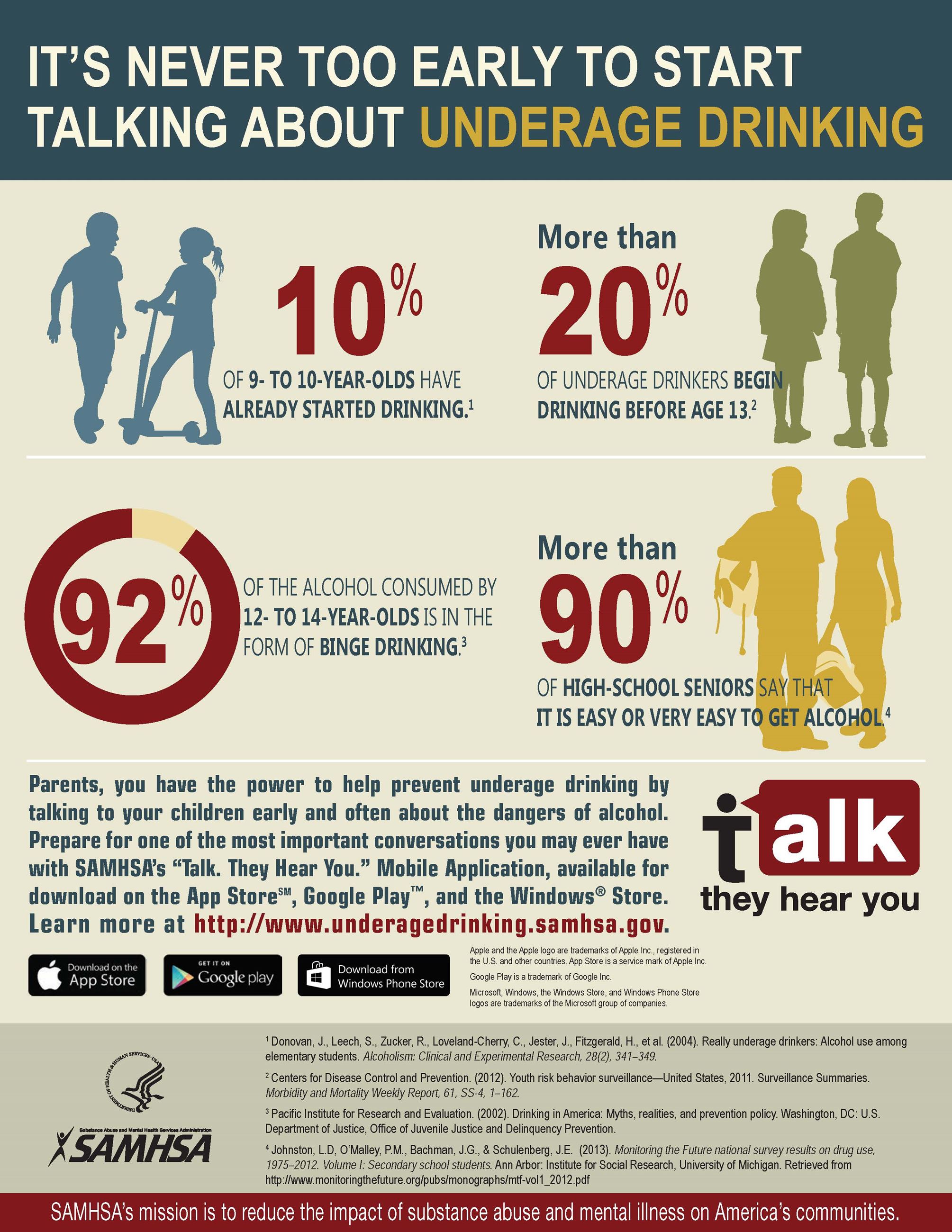 Substance Abuse Info